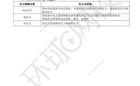12.第12讲-12水力荷载_2026年一级建造师_2026年一建水利_2025年一建水利SVIP_02-基础精讲✿高端面授✿深度强化_18-水利《考点精讲班》赵珊珊、刘二林HQ_赵珊珊