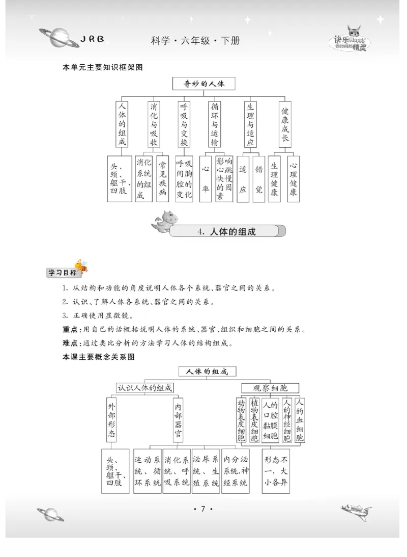 名校练+考六年级下册科学冀人版_2024年人教版小学数学一二三四五六年级上册下册期中期末试a0747_小学全科《同步练习+精品试卷》打包下载（1-6年级单元月考期中期末试卷）_小学科学