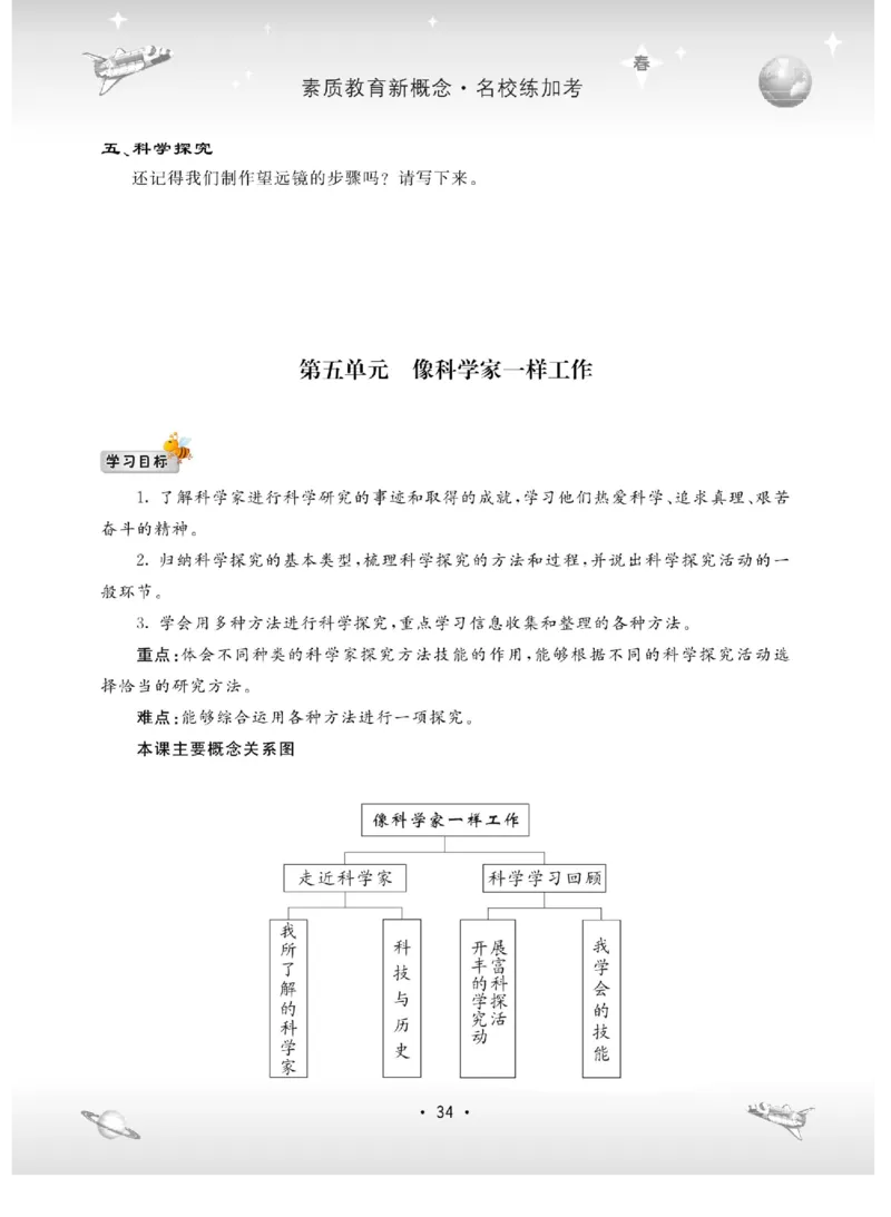 名校练+考六年级下册科学冀人版_2024年人教版小学数学一二三四五六年级上册下册期中期末试a0747_小学全科《同步练习+精品试卷》打包下载（1-6年级单元月考期中期末试卷）_小学科学