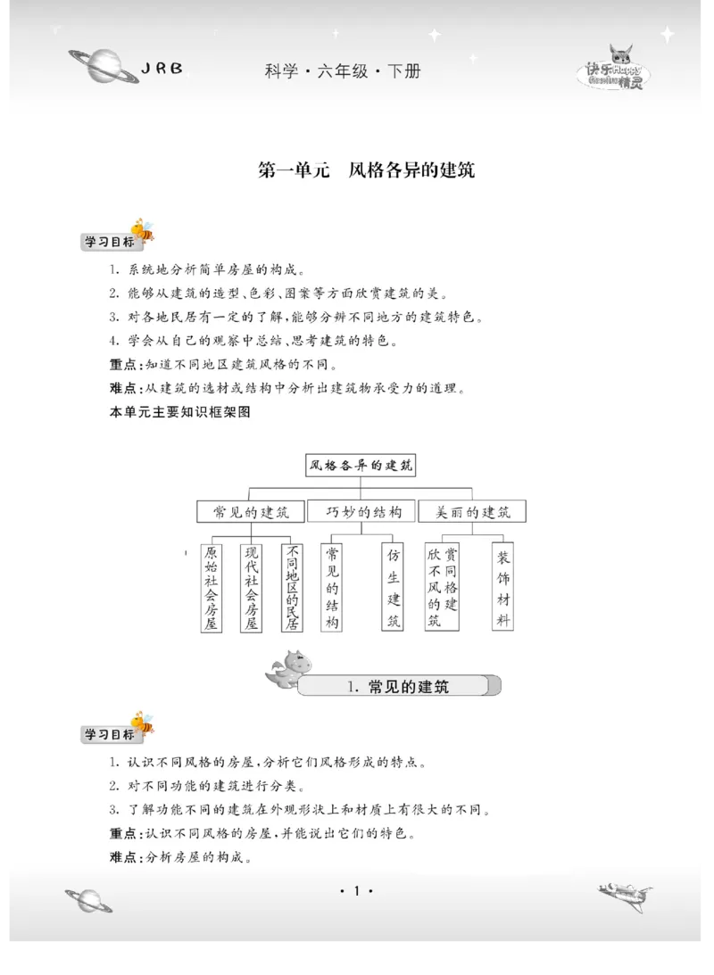 名校练+考六年级下册科学冀人版_2024年人教版小学数学一二三四五六年级上册下册期中期末试a0747_小学全科《同步练习+精品试卷》打包下载（1-6年级单元月考期中期末试卷）_小学科学