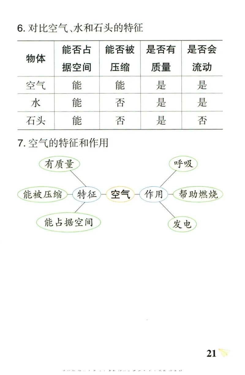 小学学霸作业本三年级上册科学教科版知识手册_2024年人教版小学数学一二三四五六年级上册下册期中期末试a0747_小学全科《同步练习+精品试卷》打包下载（1-6年级单元月考期中期末试卷）