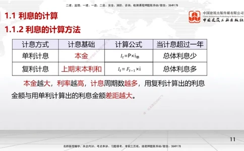01节1.1利息的计算（12.16）_2026年一级建造师_2026年一建经济_2026年一建经济SVIP_2026一建经济SVIP_02-基础精讲✿高端面授✿深度强化_04-2026年一建经济-建工社-两轮基础直播-张莹波
