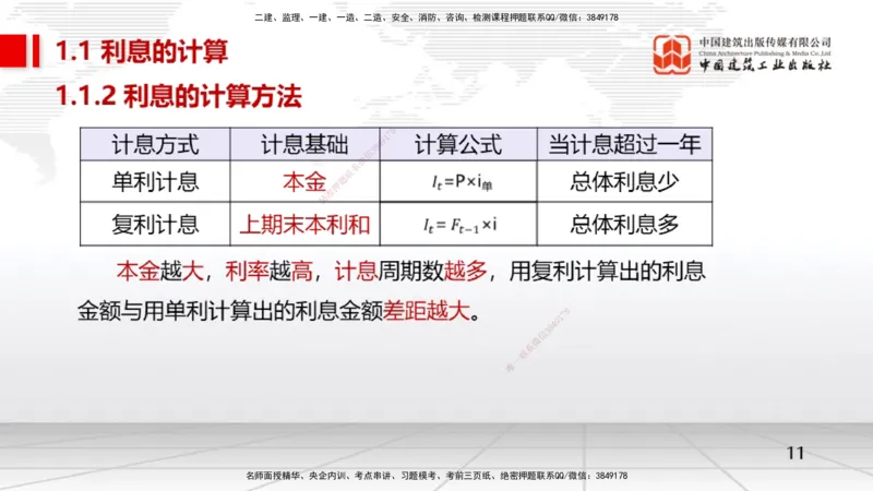 01节1.1利息的计算（12.16）_2026年一级建造师_2026年一建经济_2026年一建经济SVIP_2026一建经济SVIP_02-基础精讲✿高端面授✿深度强化_04-2026年一建经济-建工社-两轮基础直播-张莹波