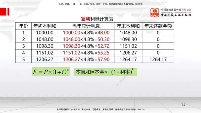 01节1.1利息的计算（12.16）_2026年一级建造师_2026年一建经济_2026年一建经济SVIP_2026一建经济SVIP_02-基础精讲✿高端面授✿深度强化_04-2026年一建经济-建工社-两轮基础直播-张莹波