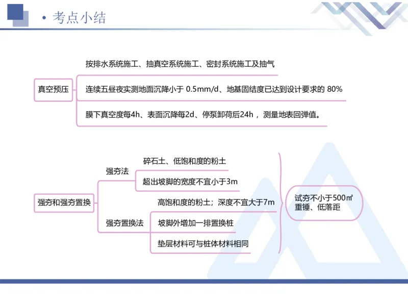 02.2025卢小东-核心考点速记-公路实务2_2026年一级建造师_2026年一建公路_2025年一建公路SVIP_02-基础精讲✿高端面授✿深度强化_26-公路《核心考点速记》卢小东HX_讲义