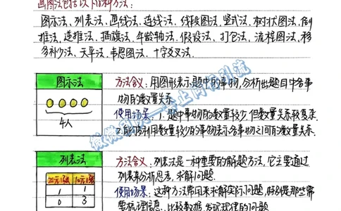 1-6年级画图法秒解应用题（分享版）_小学全网线上同款资料_26号文件5上6上数学