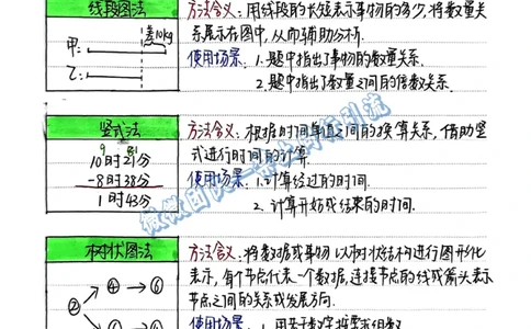 1-6年级画图法秒解应用题（分享版）_小学全网线上同款资料_26号文件5上6上数学