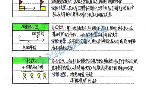 1-6年级画图法秒解应用题（分享版）_小学全网线上同款资料_26号文件5上6上数学