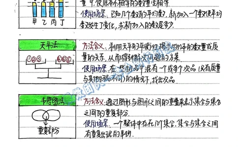 1-6年级画图法秒解应用题（分享版）_小学全网线上同款资料_26号文件5上6上数学