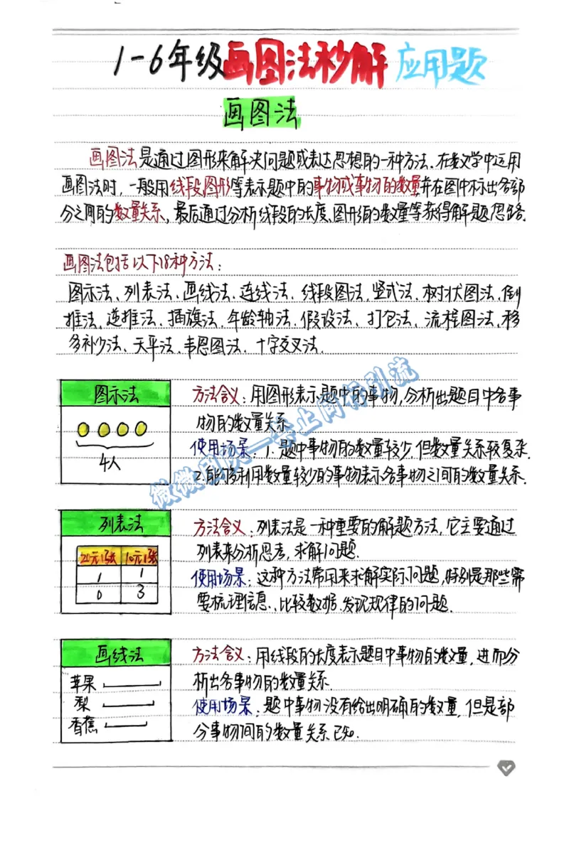 1-6年级画图法秒解应用题（分享版）_小学全网线上同款资料_26号文件5上6上数学