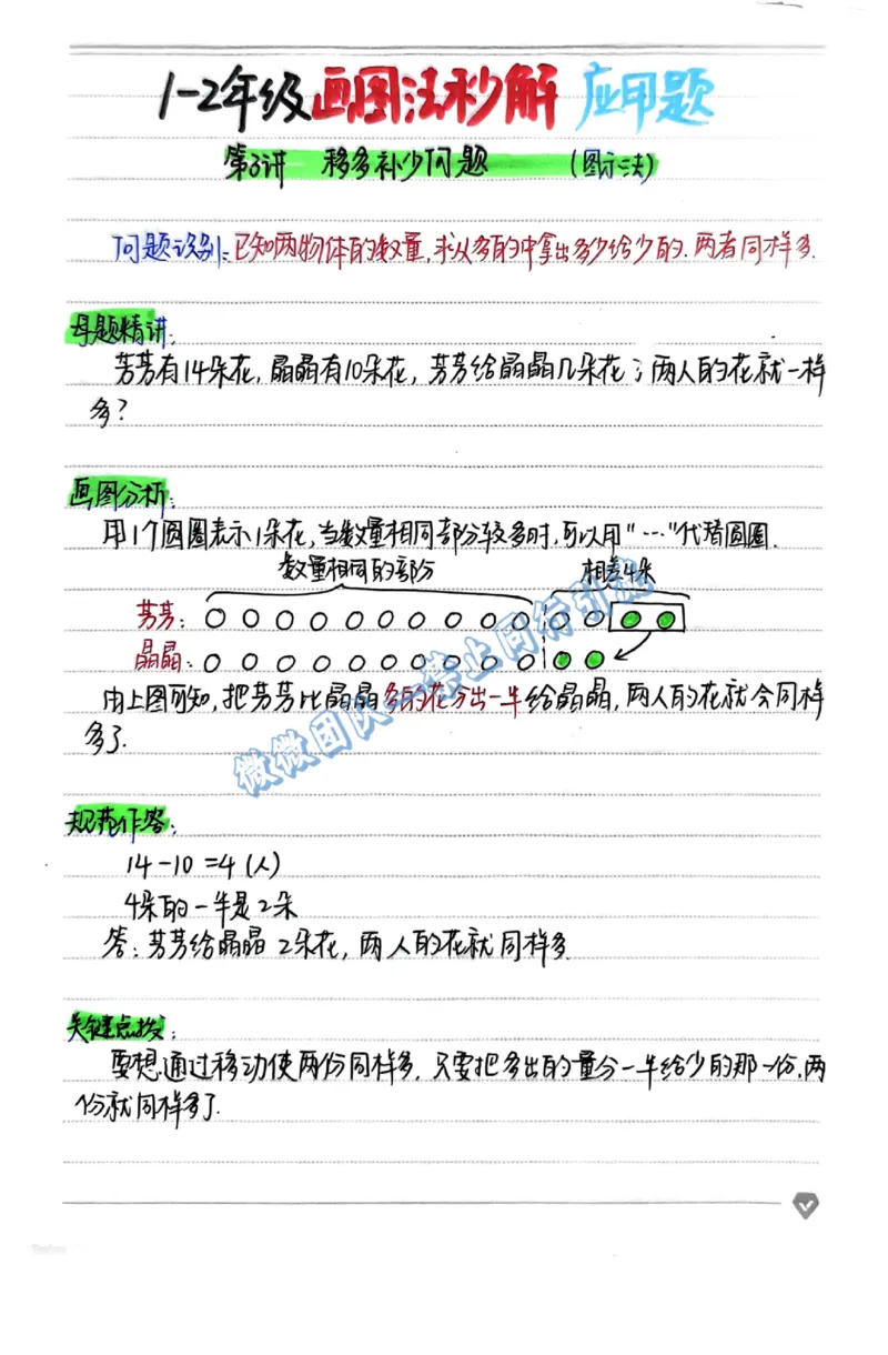 1-6年级画图法秒解应用题（分享版）_小学全网线上同款资料_26号文件5上6上数学