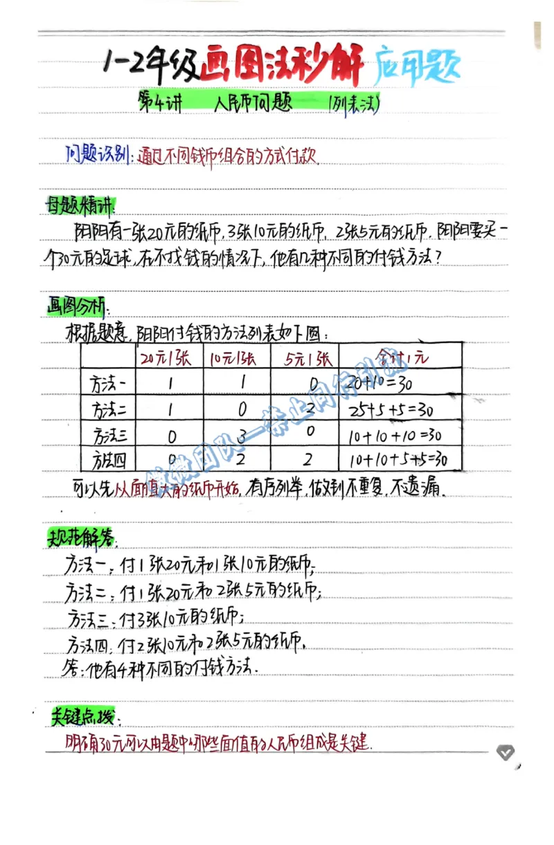 1-6年级画图法秒解应用题（分享版）_小学全网线上同款资料_26号文件5上6上数学