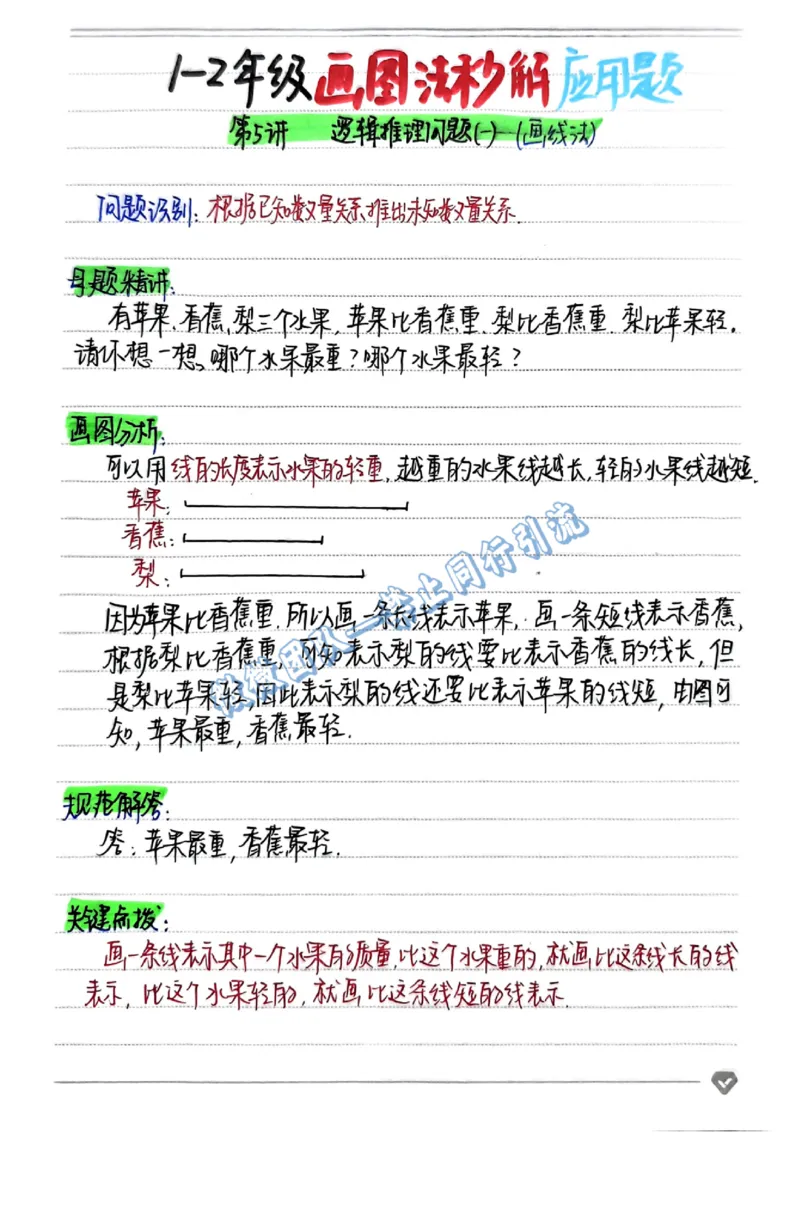 1-6年级画图法秒解应用题（分享版）_小学全网线上同款资料_26号文件5上6上数学
