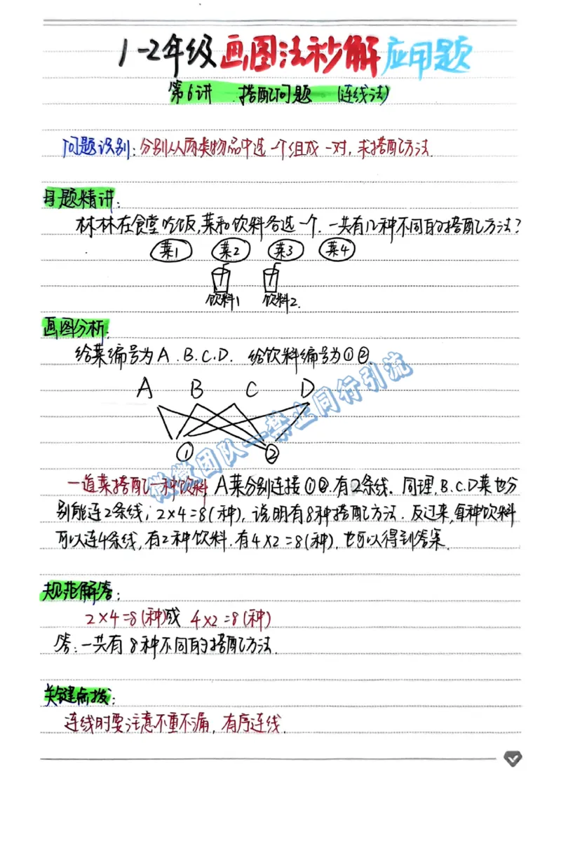 1-6年级画图法秒解应用题（分享版）_小学全网线上同款资料_26号文件5上6上数学