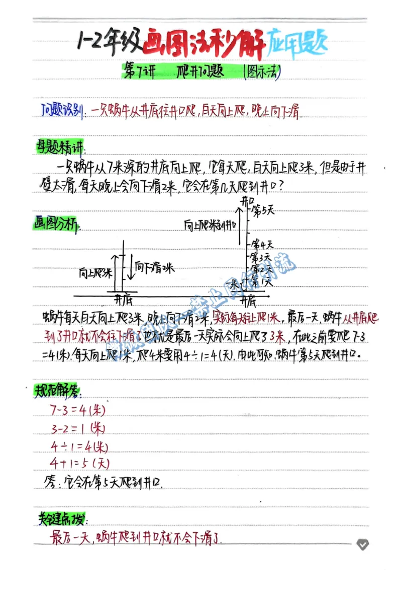 1-6年级画图法秒解应用题（分享版）_小学全网线上同款资料_26号文件5上6上数学