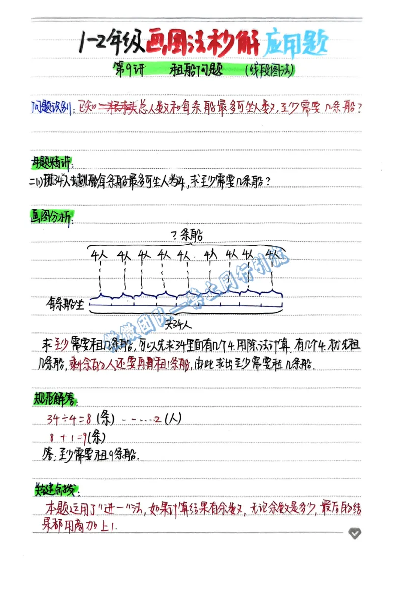 1-6年级画图法秒解应用题（分享版）_小学全网线上同款资料_26号文件5上6上数学
