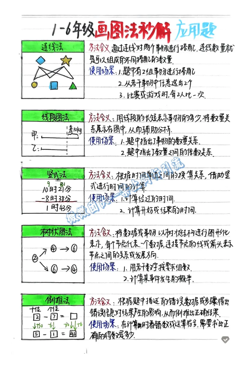 1-6年级画图法秒解应用题（分享版）_小学全网线上同款资料_26号文件5上6上数学