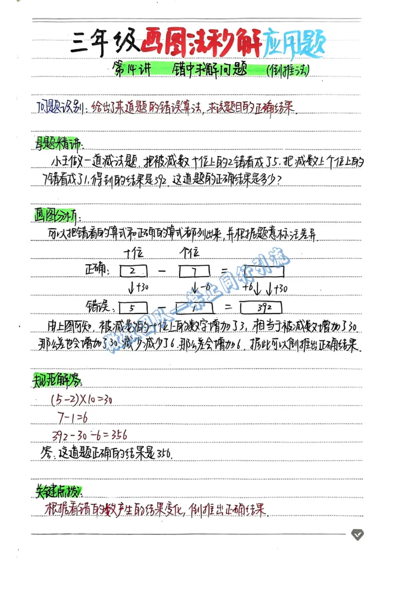 1-6年级画图法秒解应用题（分享版）_小学全网线上同款资料_26号文件5上6上数学