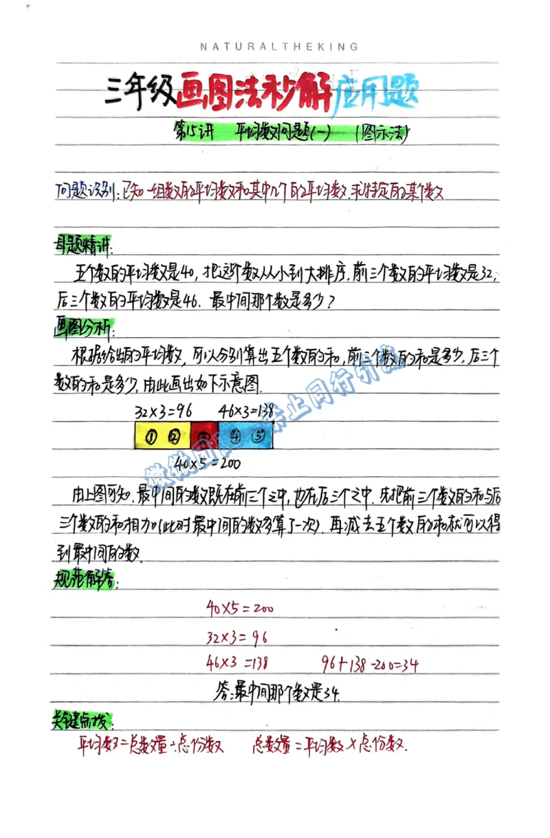 1-6年级画图法秒解应用题（分享版）_小学全网线上同款资料_26号文件5上6上数学