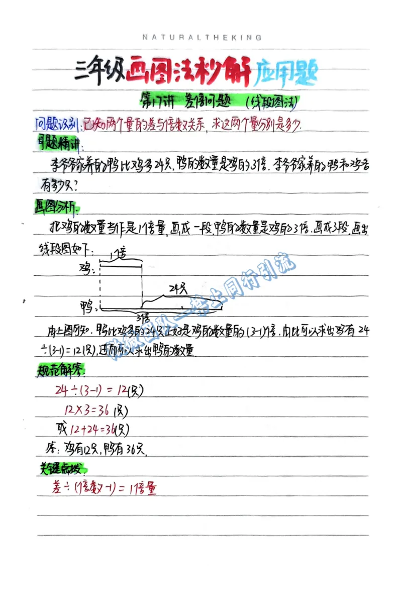 1-6年级画图法秒解应用题（分享版）_小学全网线上同款资料_26号文件5上6上数学