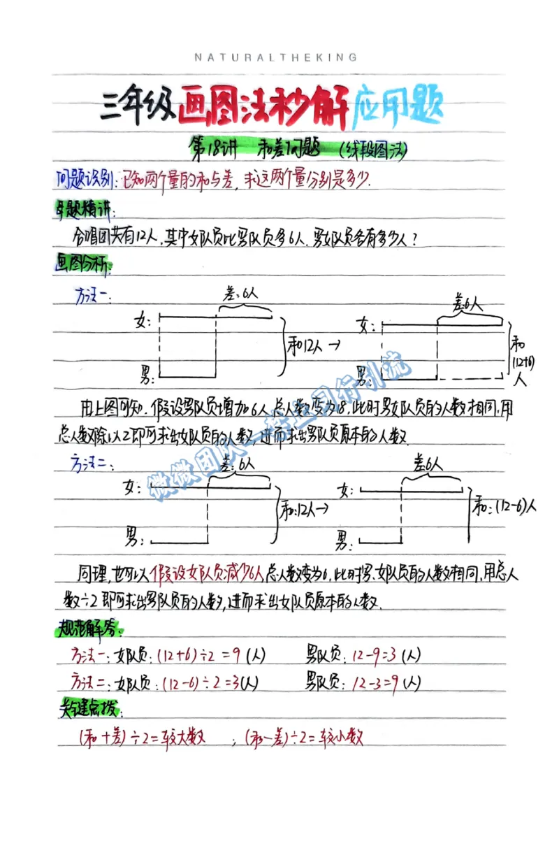 1-6年级画图法秒解应用题（分享版）_小学全网线上同款资料_26号文件5上6上数学