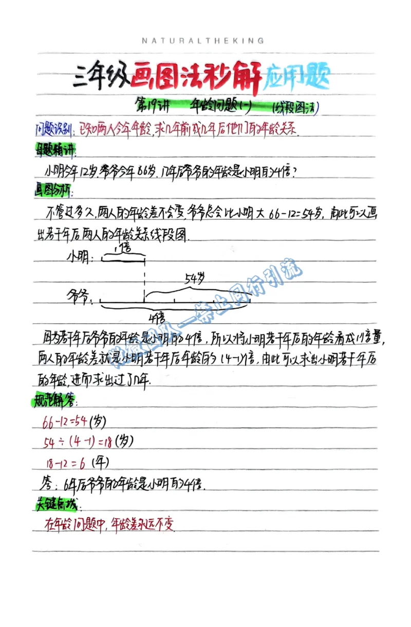 1-6年级画图法秒解应用题（分享版）_小学全网线上同款资料_26号文件5上6上数学