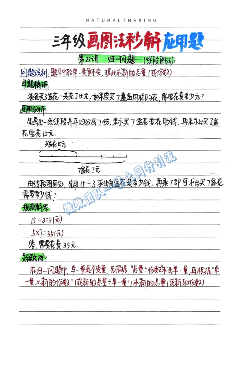 1-6年级画图法秒解应用题（分享版）_小学全网线上同款资料_26号文件5上6上数学