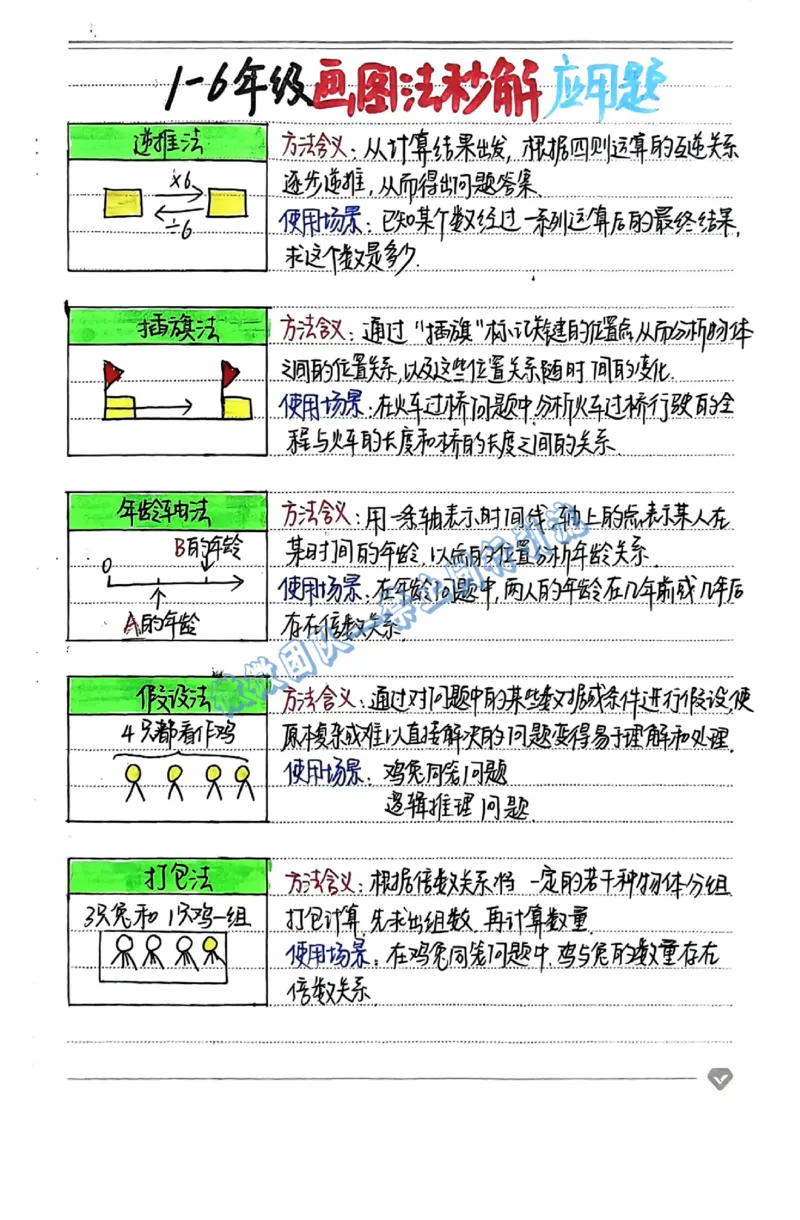 1-6年级画图法秒解应用题（分享版）_小学全网线上同款资料_26号文件5上6上数学