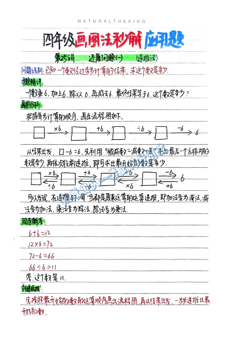 1-6年级画图法秒解应用题（分享版）_小学全网线上同款资料_26号文件5上6上数学