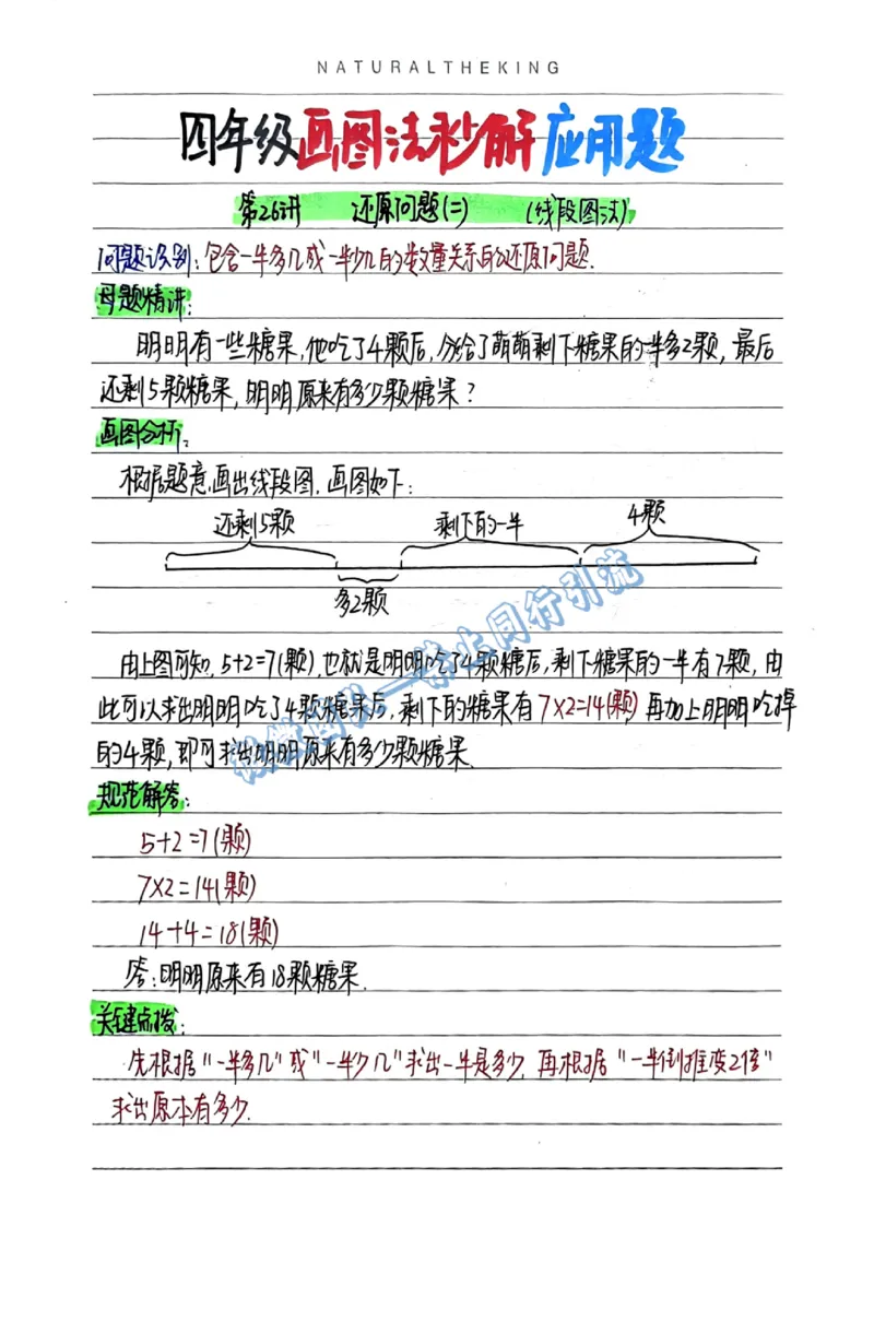 1-6年级画图法秒解应用题（分享版）_小学全网线上同款资料_26号文件5上6上数学