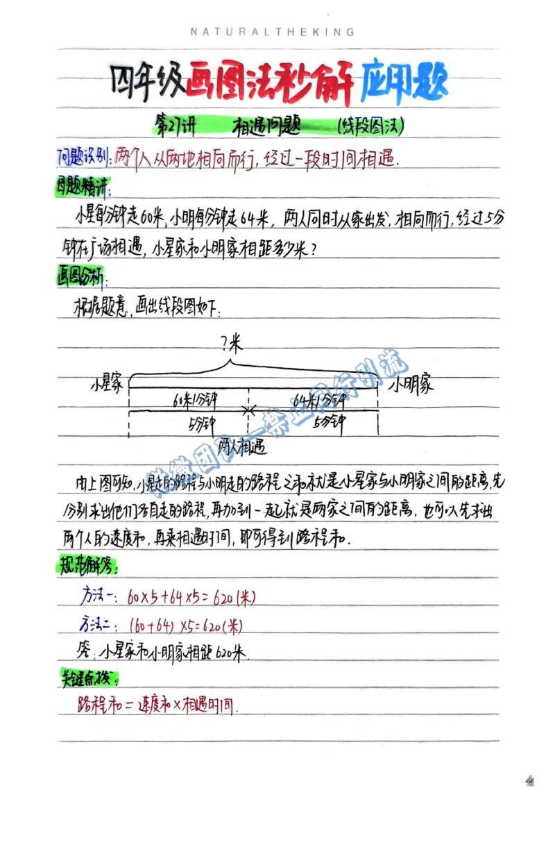 1-6年级画图法秒解应用题（分享版）_小学全网线上同款资料_26号文件5上6上数学