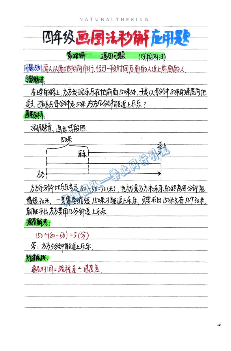 1-6年级画图法秒解应用题（分享版）_小学全网线上同款资料_26号文件5上6上数学