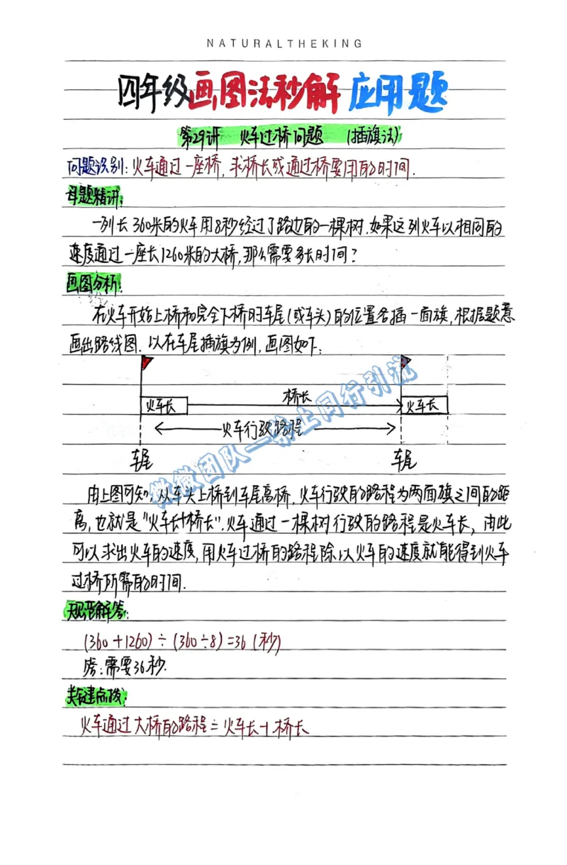 1-6年级画图法秒解应用题（分享版）_小学全网线上同款资料_26号文件5上6上数学