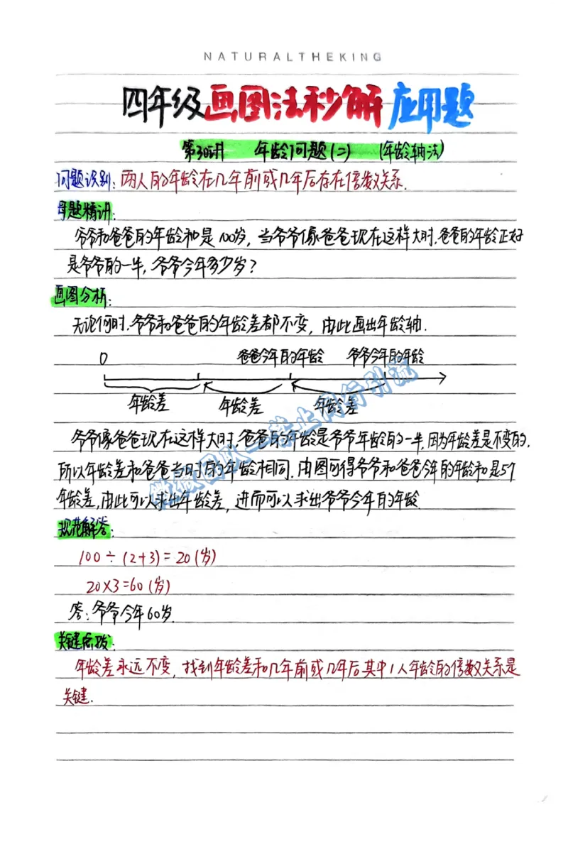 1-6年级画图法秒解应用题（分享版）_小学全网线上同款资料_26号文件5上6上数学