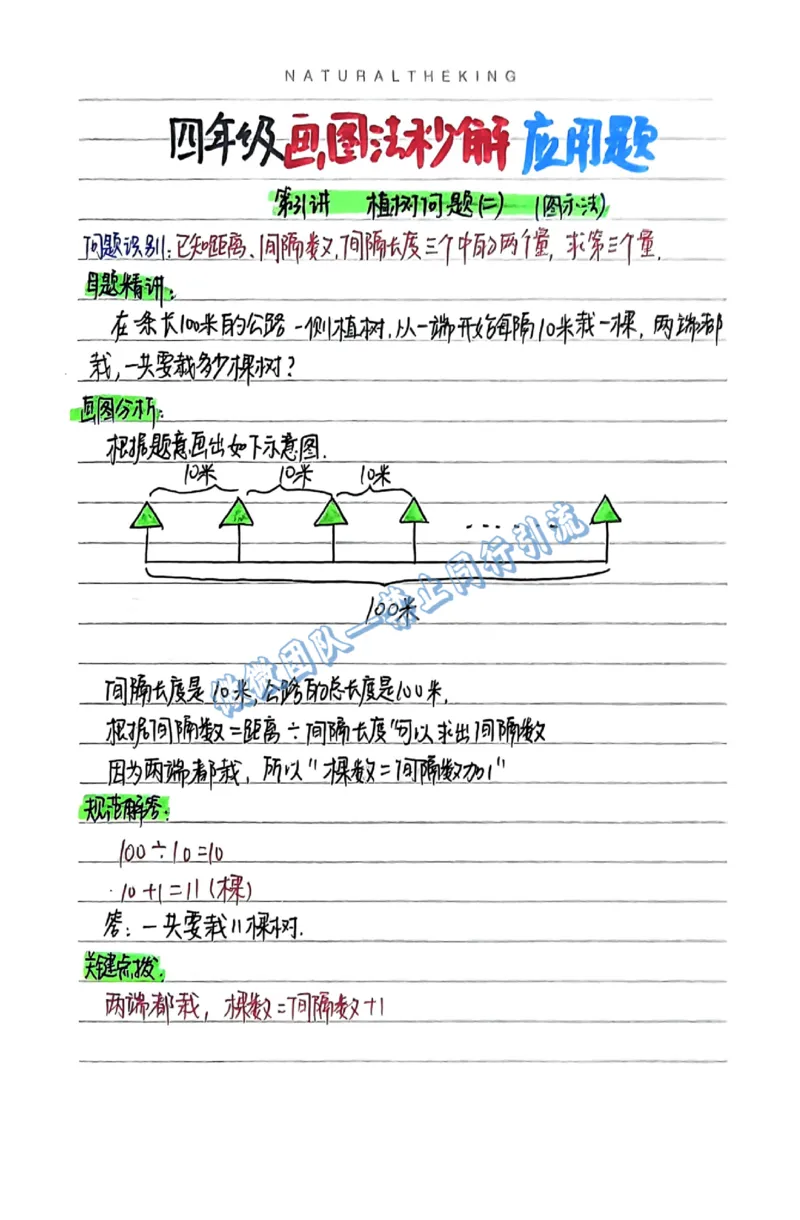 1-6年级画图法秒解应用题（分享版）_小学全网线上同款资料_26号文件5上6上数学