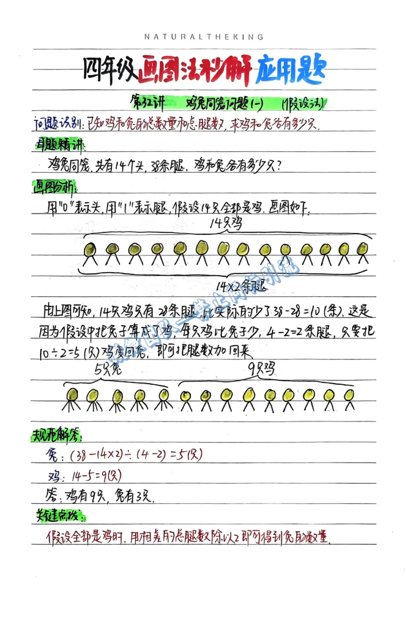 1-6年级画图法秒解应用题（分享版）_小学全网线上同款资料_26号文件5上6上数学