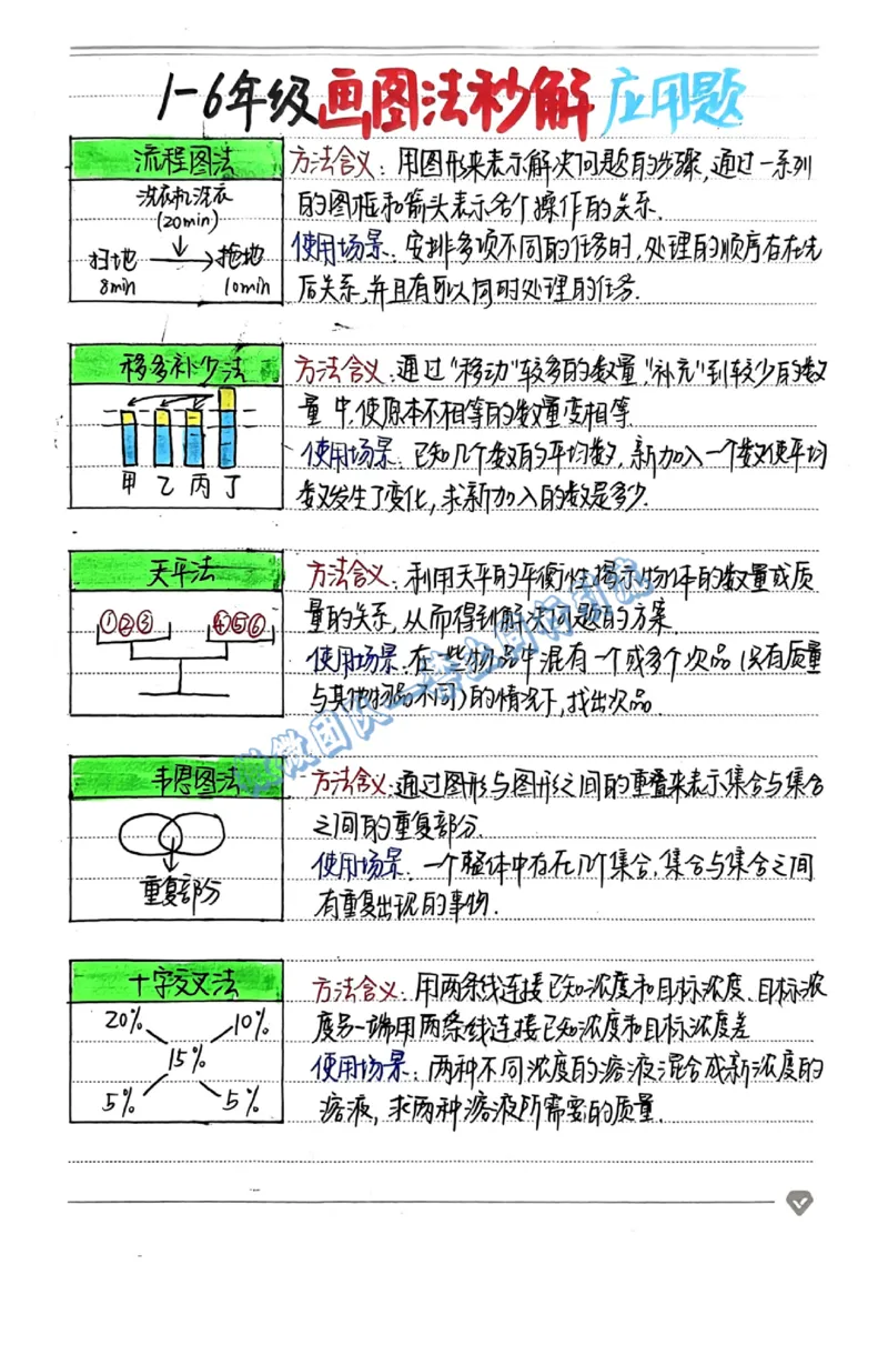 1-6年级画图法秒解应用题（分享版）_小学全网线上同款资料_26号文件5上6上数学