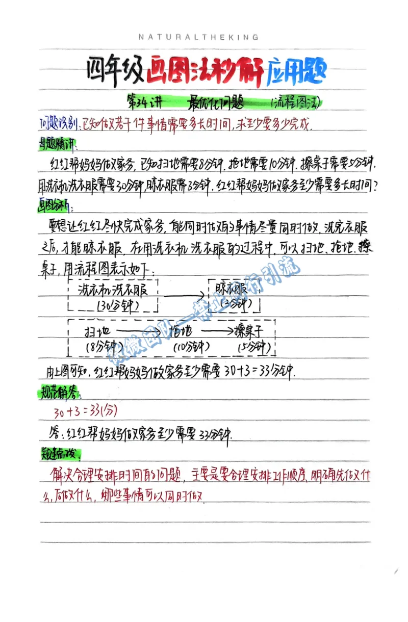 1-6年级画图法秒解应用题（分享版）_小学全网线上同款资料_26号文件5上6上数学