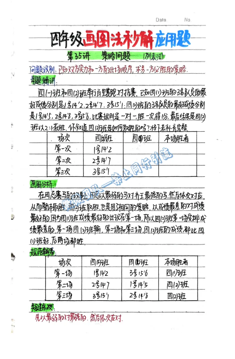 1-6年级画图法秒解应用题（分享版）_小学全网线上同款资料_26号文件5上6上数学