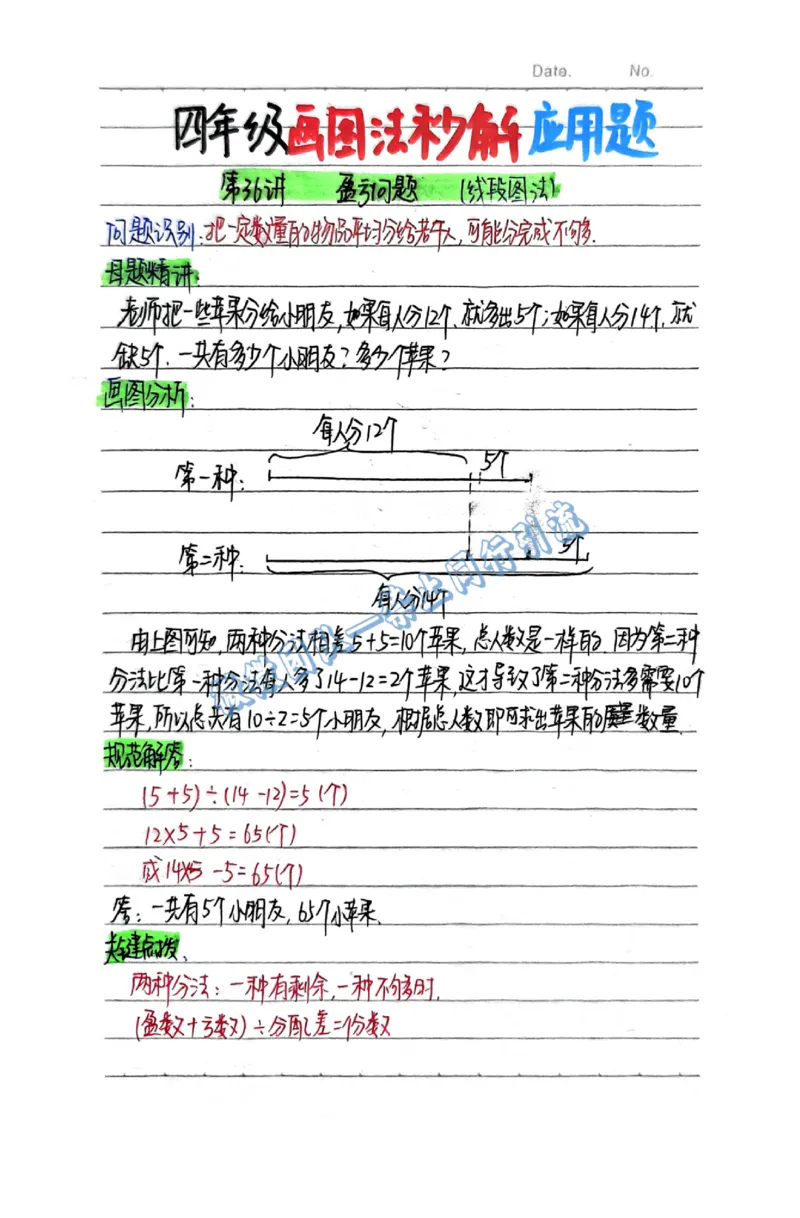 1-6年级画图法秒解应用题（分享版）_小学全网线上同款资料_26号文件5上6上数学