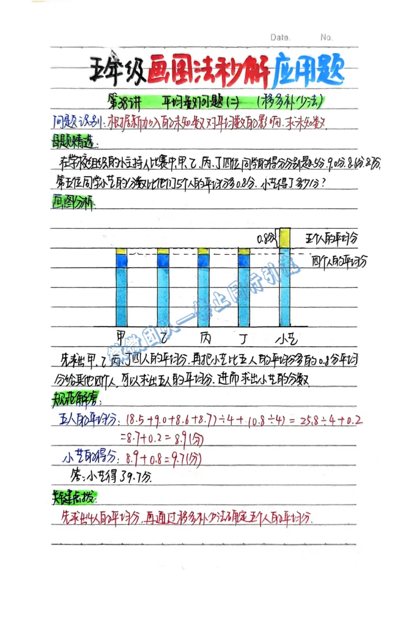 1-6年级画图法秒解应用题（分享版）_小学全网线上同款资料_26号文件5上6上数学