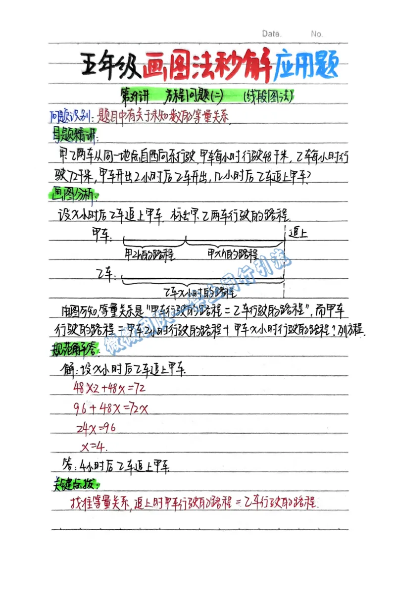 1-6年级画图法秒解应用题（分享版）_小学全网线上同款资料_26号文件5上6上数学