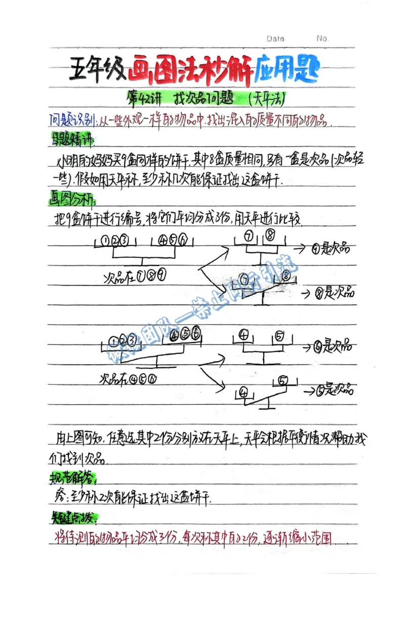 1-6年级画图法秒解应用题（分享版）_小学全网线上同款资料_26号文件5上6上数学