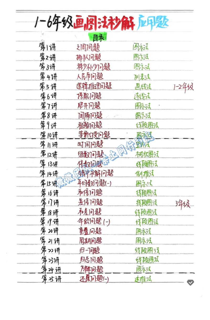 1-6年级画图法秒解应用题（分享版）_小学全网线上同款资料_26号文件5上6上数学