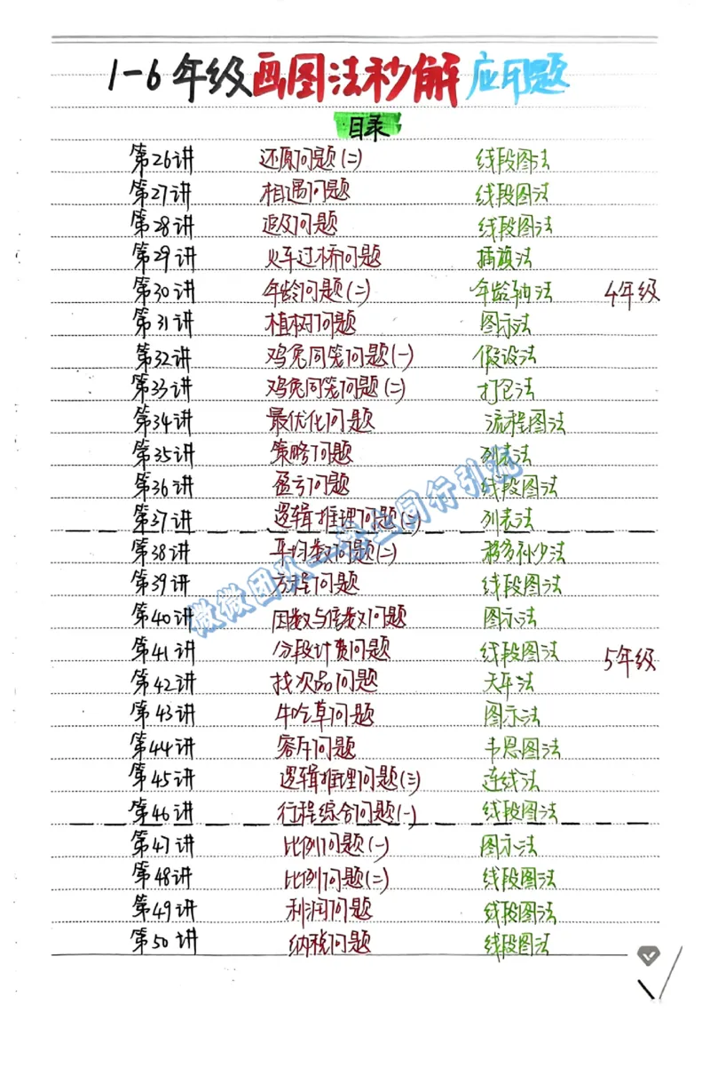 1-6年级画图法秒解应用题（分享版）_小学全网线上同款资料_26号文件5上6上数学