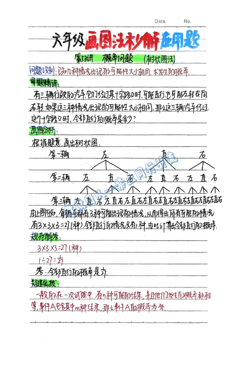 1-6年级画图法秒解应用题（分享版）_小学全网线上同款资料_26号文件5上6上数学