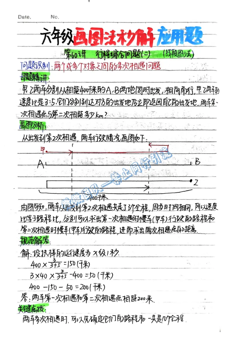 1-6年级画图法秒解应用题（分享版）_小学全网线上同款资料_26号文件5上6上数学