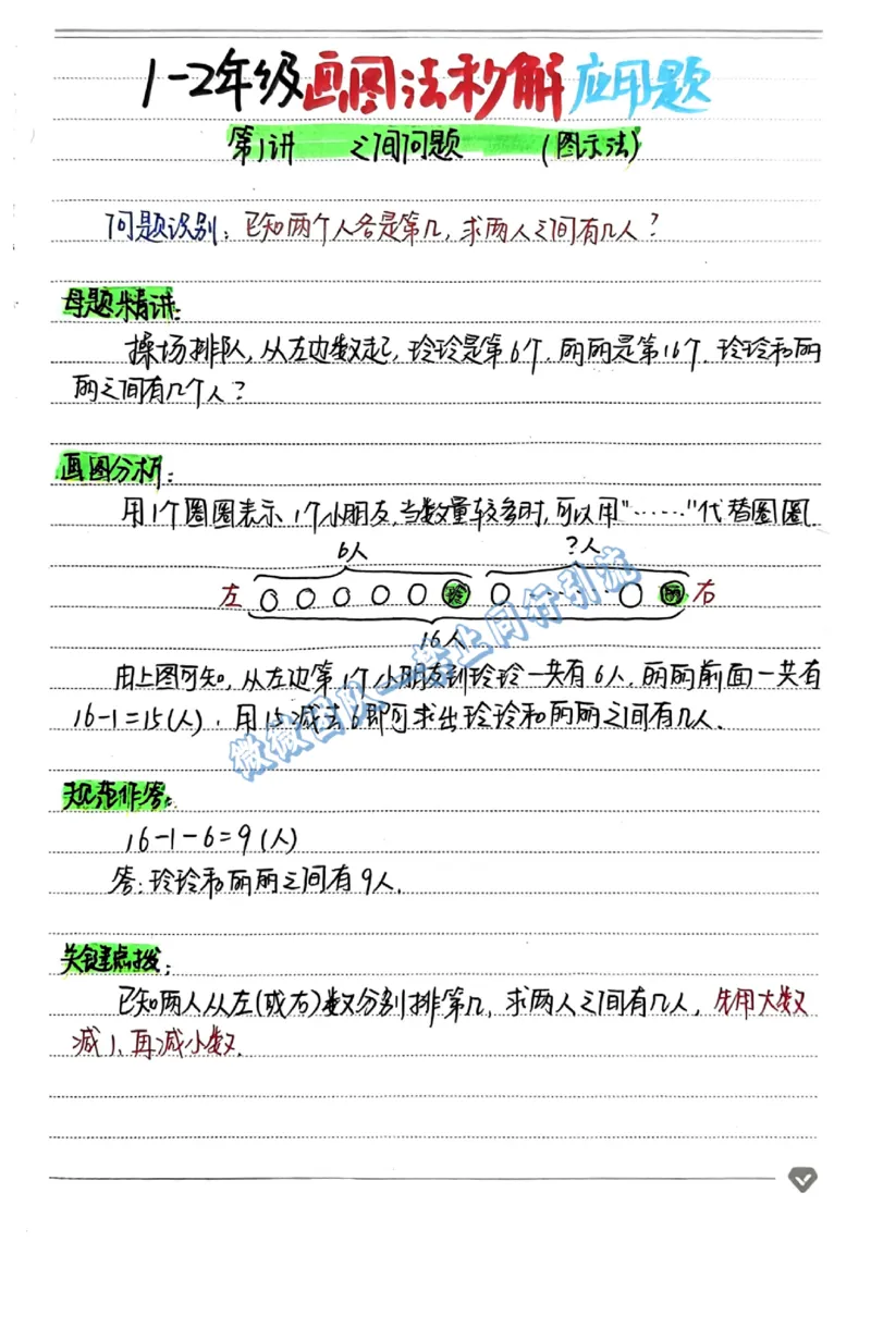 1-6年级画图法秒解应用题（分享版）_小学全网线上同款资料_26号文件5上6上数学