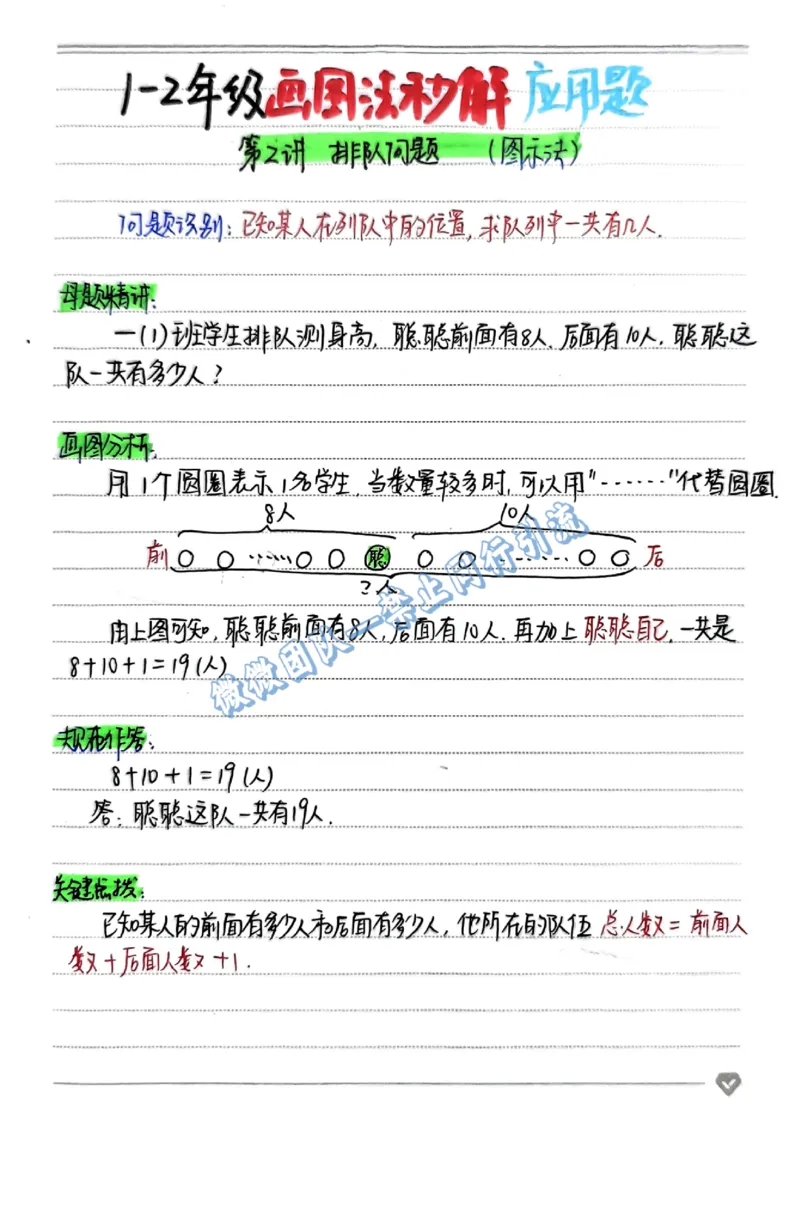 1-6年级画图法秒解应用题（分享版）_小学全网线上同款资料_26号文件5上6上数学