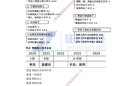 12.一建市政基础精学-13-钢筋施工技术_2026年一级建造师_2026年一建市政_2025年一建市政SVIP_02-基础精讲✿高端面授✿深度强化_28-市政《基础精学课》李四德ZBJ推荐_讲义